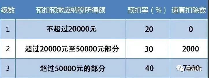 支付給個人的勞務報酬，6個常見的涉稅誤區你清楚嗎？(圖3)
