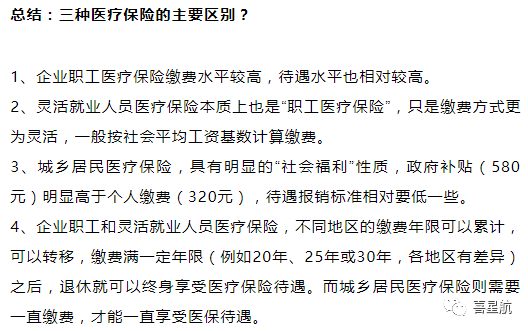 自由職業、職工、居民：三種醫保有什么區別？(圖12)
