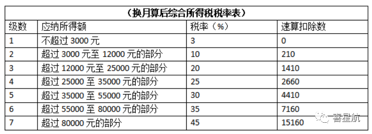 公司法人不領工資、不繳社保，零申報違法嗎？(圖4)